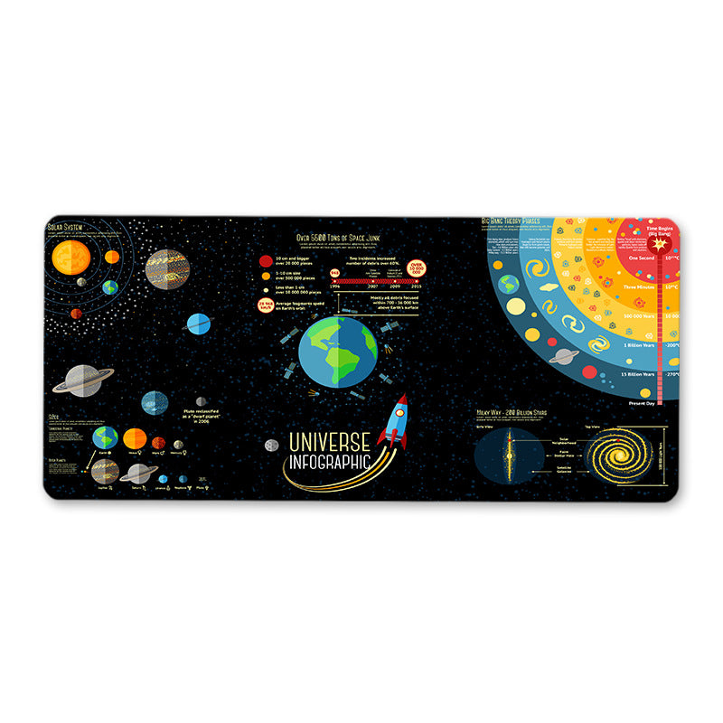 Universe Solar System Planet Desk Pad for Office and Gaming