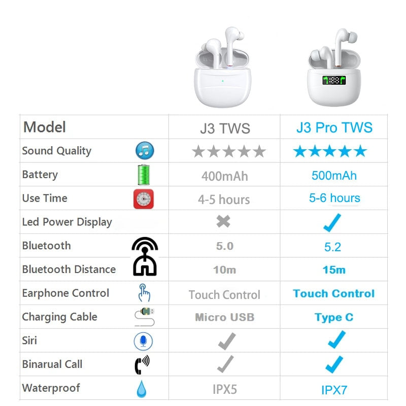 TWS Wireless Earphones Bluetooth 5.0 Headphones IPX7 Waterproof Earbuds LED Display HD Stereo Built-in Mic for Xiaomi iPhone Callipson